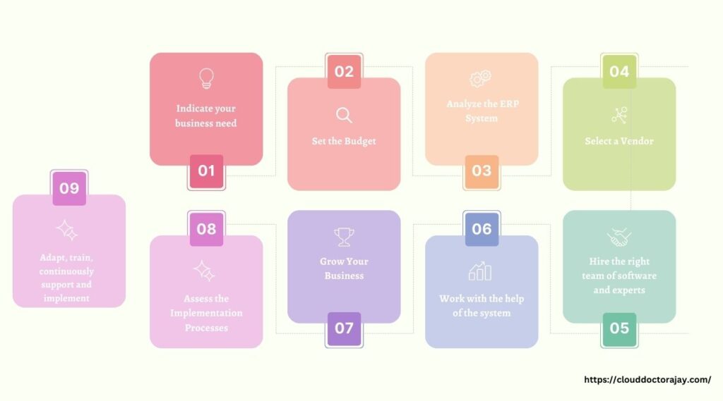 9 Steps To Choose The Right ERP System